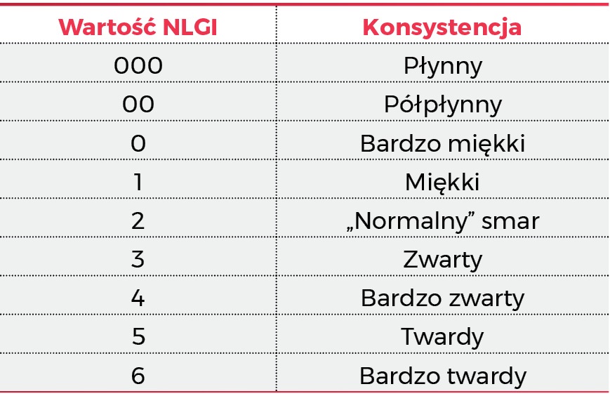 STAL_9-10_23_Marek_Fidali_SMARY_LOZYSK_TOCZNYCH_W_PRZEMYSLE_TAB_2