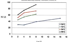 STAL_11-12_23_Arkadiusz_Makowka_KWALIFIKOWANIE_TECHNOLOGII_SPAWANIA_LUKOWEGO_RYS_ 1