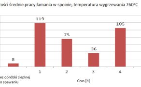 STAL_11-12_23_Arkadiusz_Makowka_KWALIFIKOWANIE_TECHNOLOGII_SPAWANIA_LUKOWEGO_RYS_ 2_A