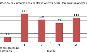 STAL_11-12_23_Arkadiusz_Makowka_KWALIFIKOWANIE_TECHNOLOGII_SPAWANIA_LUKOWEGO_RYS_ 2_B