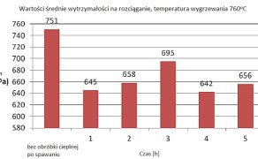 STAL_11-12_23_Arkadiusz_Makowka_KWALIFIKOWANIE_TECHNOLOGII_SPAWANIA_LUKOWEGO_RYS_ 2_C