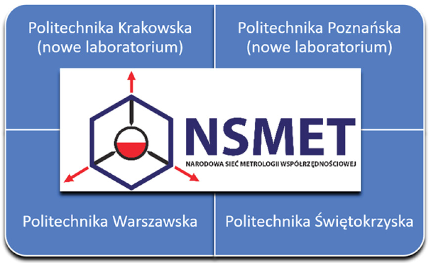 STAL_3-4_24_Michal_Wieczorowsk_NARODOWA_SIEC_METROLOGII_WSPOLRZEDNOSCIOWEJ_RYS_1