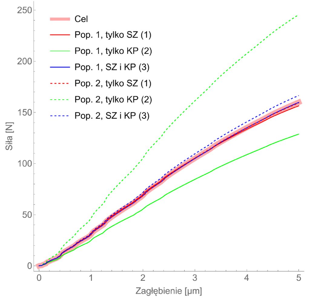 STAL_3-4_24_Karol_Frydrych_TEST_OPRZYZADOWANEJ_TWARDOSCI_RYS_8