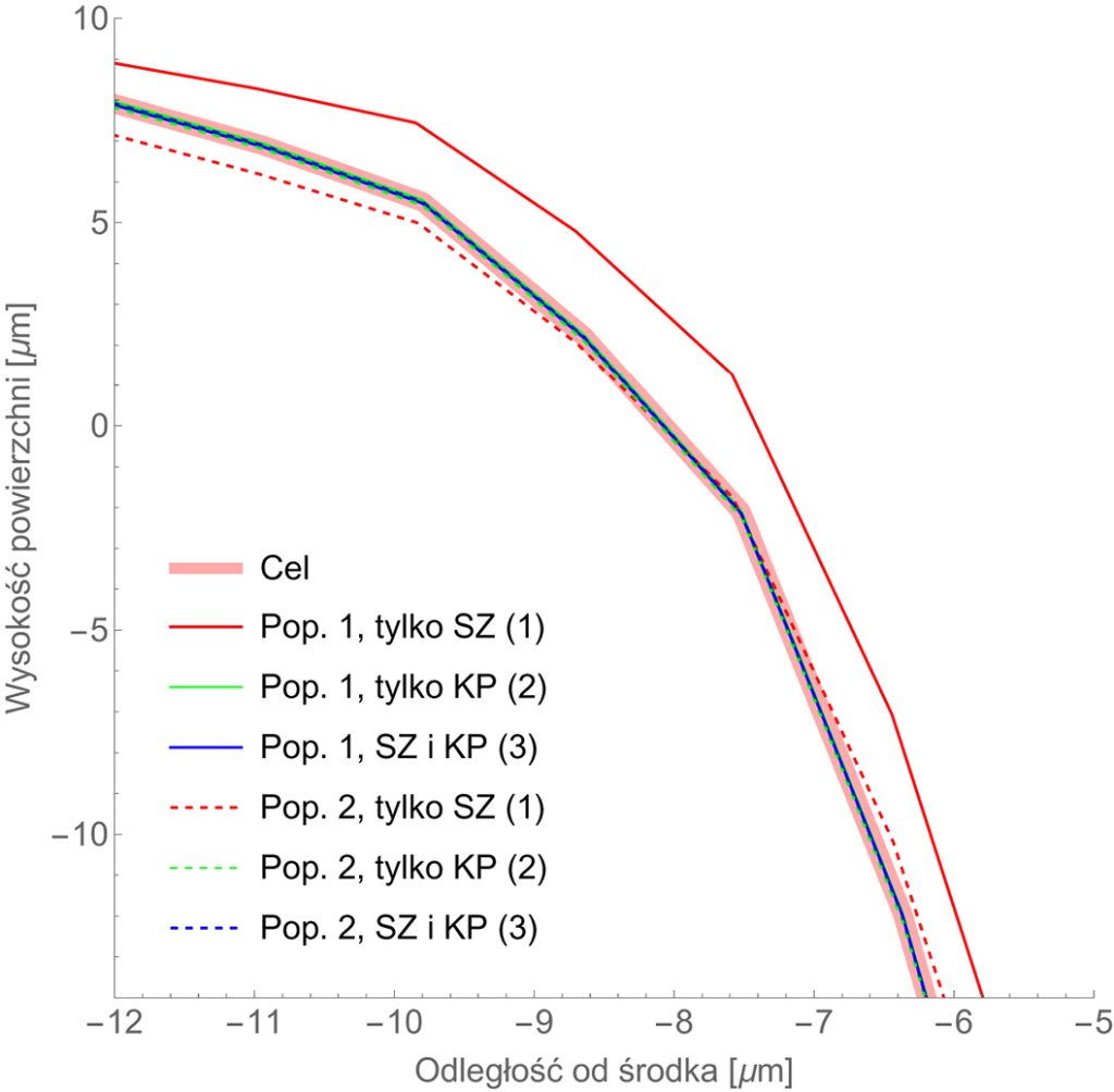 STAL_3-4_24_Karol_Frydrych_TEST_OPRZYZADOWANEJ_TWARDOSCI_RYS_9