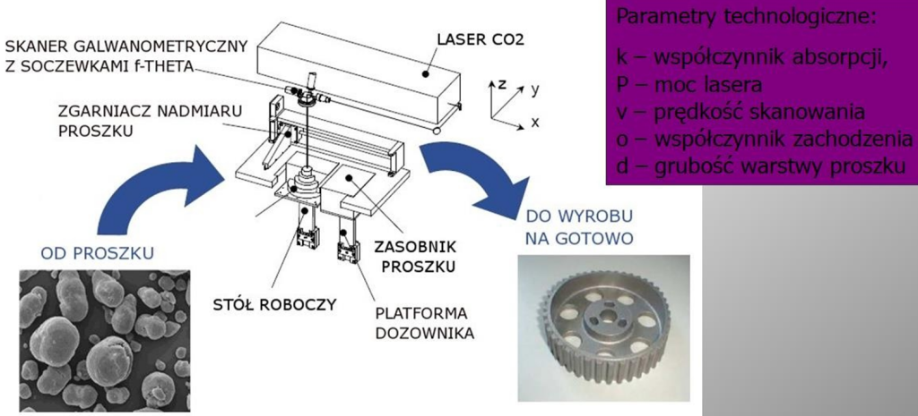 Zagadnienia związane z obróbką skrawaniem wspomaganą cieczami technologicznymi są ciągle rozwijane, a technologia ta jest udoskonalana. 