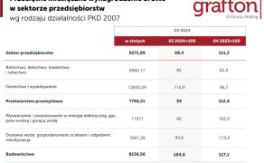grafton-recruitment-raport-o-wynagrodzeniach-w-przemysle-rys-2