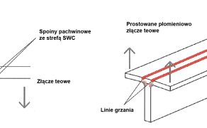 STAL_9-10_24_Janusz_Ziolkowski_PODSTAWY_PROSTOWANIA_PLOMIENIOWEGO_RYS_1