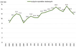 STAL_9-10_24_Bozena_Gajdzik_DLUGOFALOWE_ZMIANY_RYNKOWE_UJECIE_HISTORYCZNE_CZ_II_RYS_2