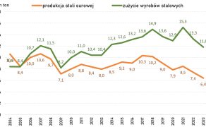STAL_9-10_24_Bozena_Gajdzik_DLUGOFALOWE_ZMIANY_RYNKOWE_UJECIE_HISTORYCZNE_CZ_II_RYS_3