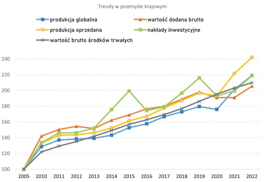 Główną determinantą działań na rzecz ochrony środowiska w hutach w Polsce są wytyczne krajowe, które mają uporządkowaną strukturę odpadów.