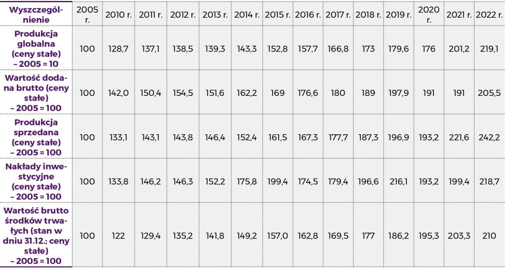Główną determinantą działań na rzecz ochrony środowiska w hutach w Polsce są wytyczne krajowe, które mają uporządkowaną strukturę odpadów.