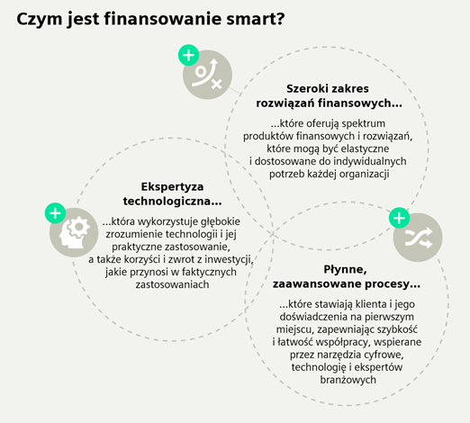 Ponad 75 proc. spośród 50 największych producentów maszyn na świecie angażuje się w aktywne promowanie zrównoważonego rozwoju