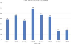 STAL_7-8-9-10_25_biznes_Michal_Wieczorowski_DOKTORAT_WDROZENIOWY_RYS_1