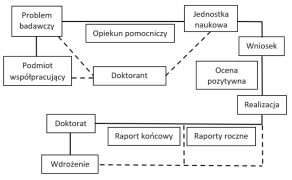 STAL_7-8-9-10_25_biznes_Michal_Wieczorowski_DOKTORAT_WDROZENIOWY_RYS_2