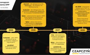 Cyfrowy paszport produktu