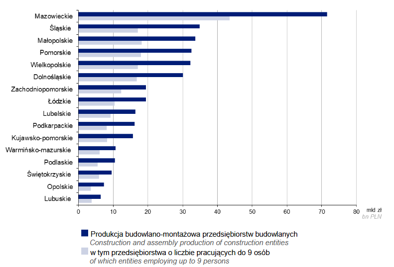 produkcja budowlano-montażowa