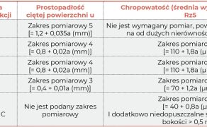 STAL_1_26_technologie_ciecia_Andrzej_Klimpel_TECHNOLOGIA_CIECIA_LASEROWEGO_CZ_II_TAB_2