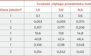 STAL_1_26_technologie_ciecia_Andrzej_Klimpel_TECHNOLOGIA_CIECIA_LASEROWEGO_CZ_II_TAB_3