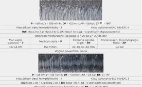 STAL_1_26_technologie_ciecia_Andrzej_Klimpel_TECHNOLOGIA_CIECIA_LASEROWEGO_CZ_II_TAB_4