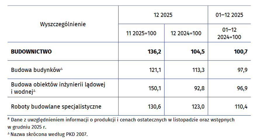 produkcja budowlano-montażowa
