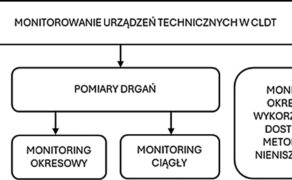 STAL_3_26_utrzymanie_ruchu_Mateusz_Wrobel_NOWE_ROZWIAZANIA_CENTRALNEGO_LABORATORIUM_DOZORU_TECHNICZNEGO_RYS_3